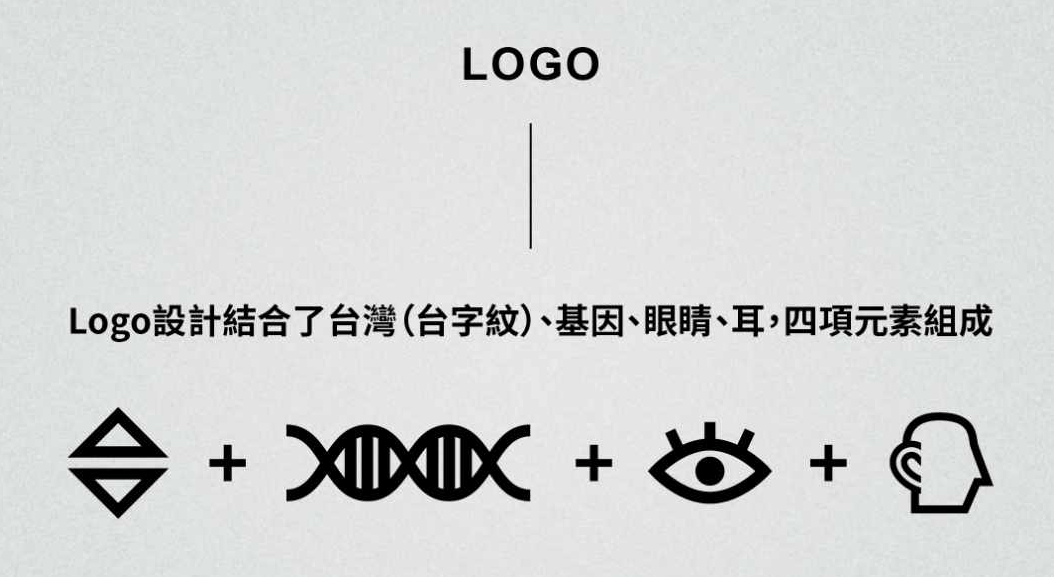 Logo設計結合了台灣（台字紋）、基因、眼睛、耳，四項元素組成